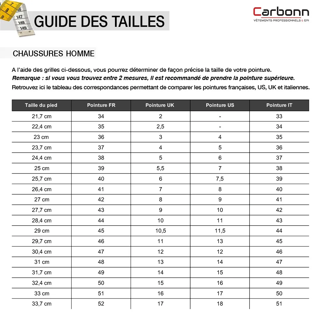 Coverguard - Chaussures de sécurité basses noire ASTROLITE S3 SRC